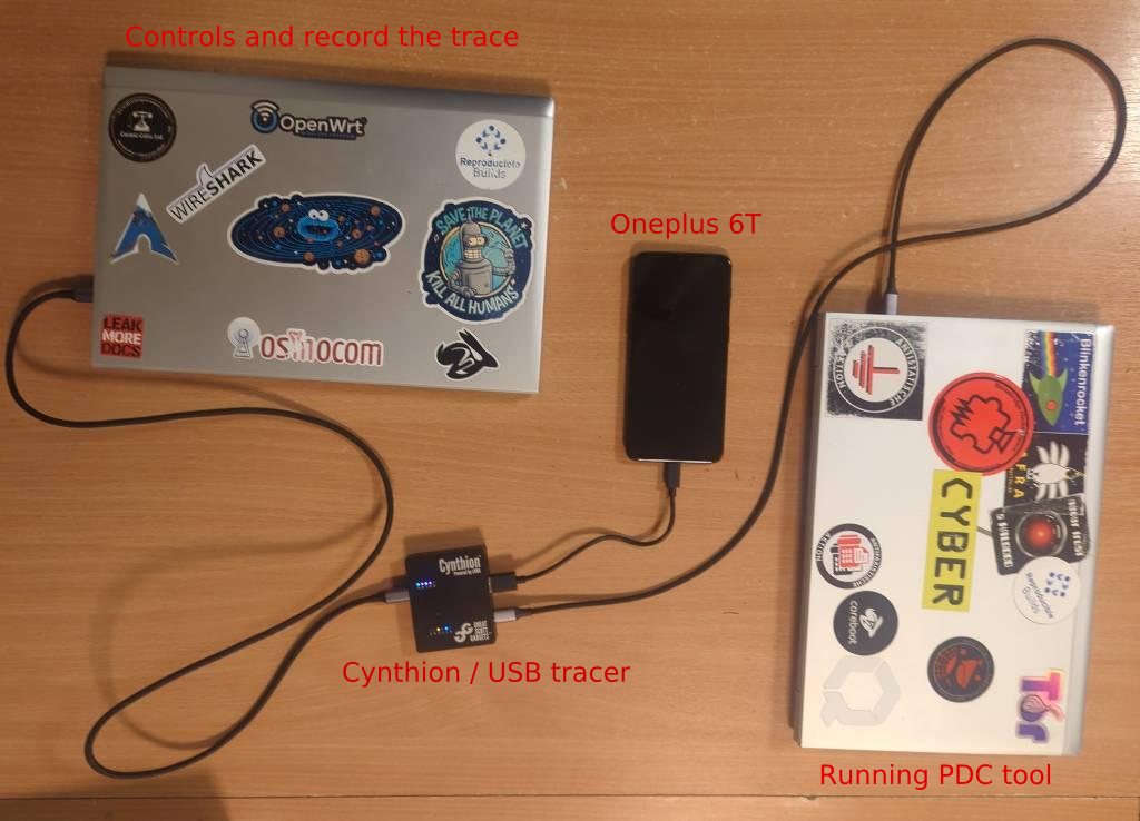 Showing a test setup of 2 laptops, 1 smartphone and 1 cynthion. The laptops and smartphone are connected to the cynthion